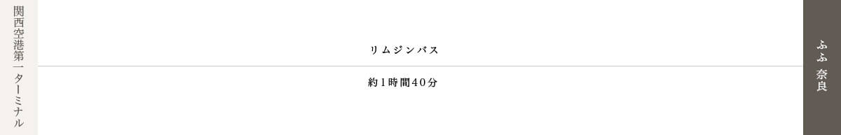 飛行機